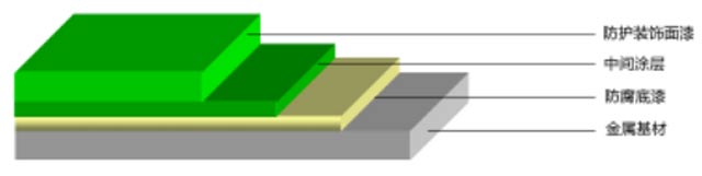 長沙標榜涂料有限責任公司,長沙標榜涂料,長沙涂料,涂料哪家好