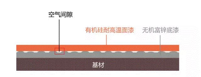 長沙標榜涂料,冷鍍鋅,環氧富鋅底漆,氟碳漆,環氧煤瀝青漆